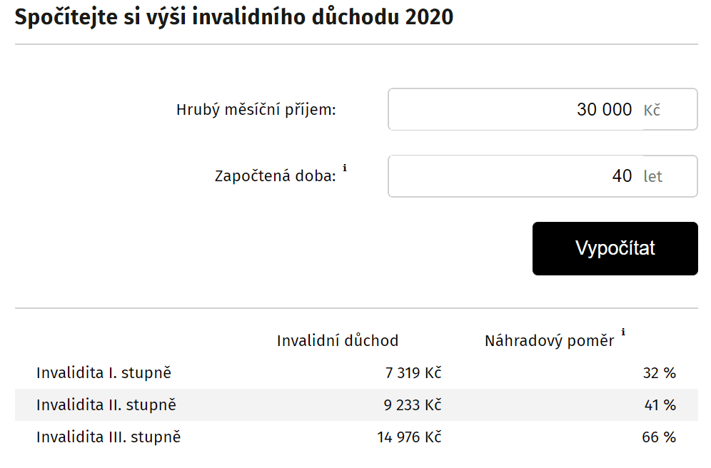 Kalkulačka pro výpočet invalidního důchodu na webu penize.cz.